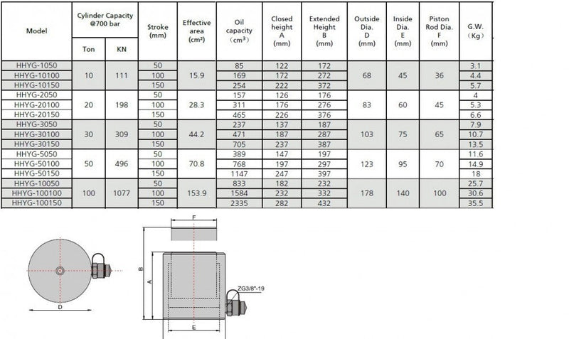 Single Acting Hydraulic Cylinder (300 Ton - 100mm) (YG-300100)