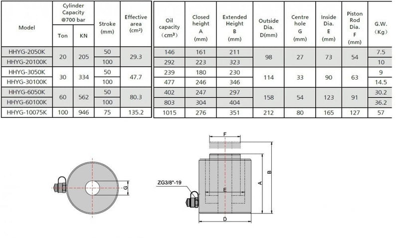 Pompe hydraulique pneumatique à cylindre creux (30 tonnes, 50 mm) (700 bars, 1600 cm3) (B-70BQ+YG-3050K) 