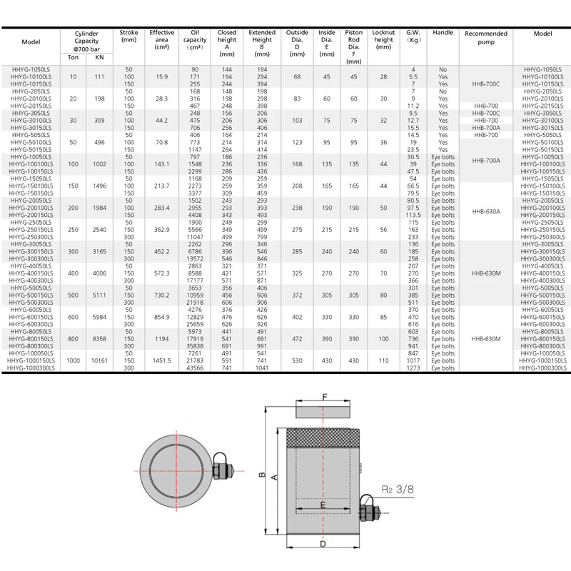 Collar Cylinder (200 Ton, 100mm) (YG-200100LS) 