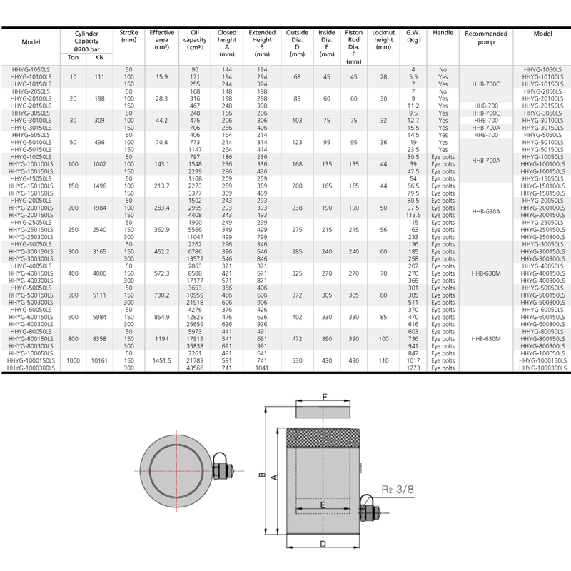 Hydraulik Stellringzylinder (100 Ton, 150 mm) (YG-100150LS)