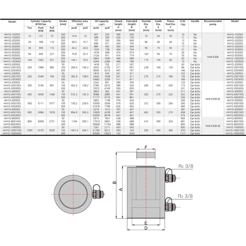 Doppeltwirkender Hydraulikzylinder mit Kragengewinde (20T-300mm) (YG-20300SCT)