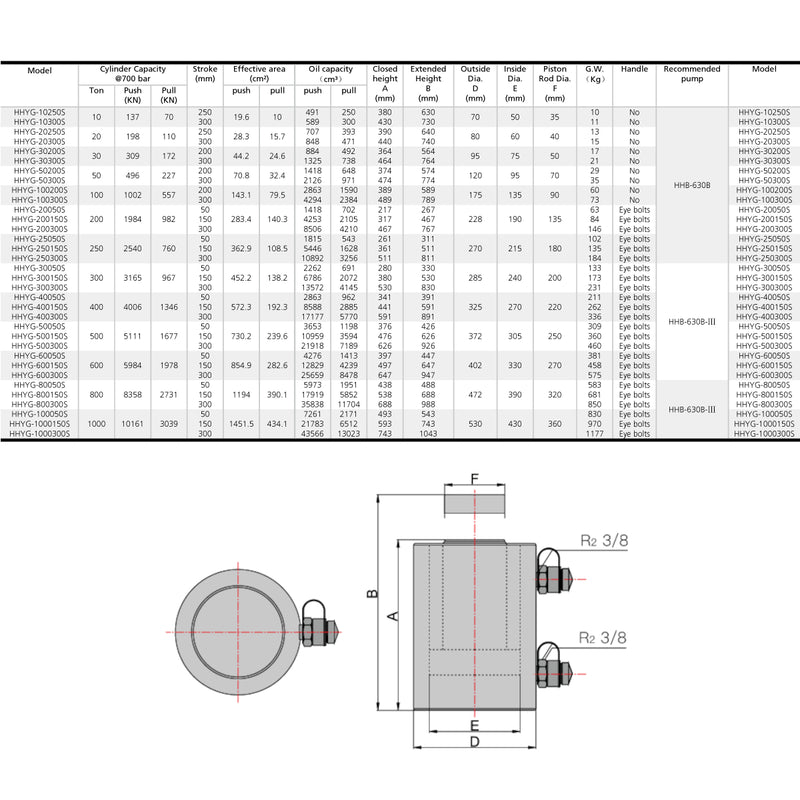 Doppeltwirkender Hydraulikzylinder mit Kragengewinde (10T-250mm) (YG-10250SCT)