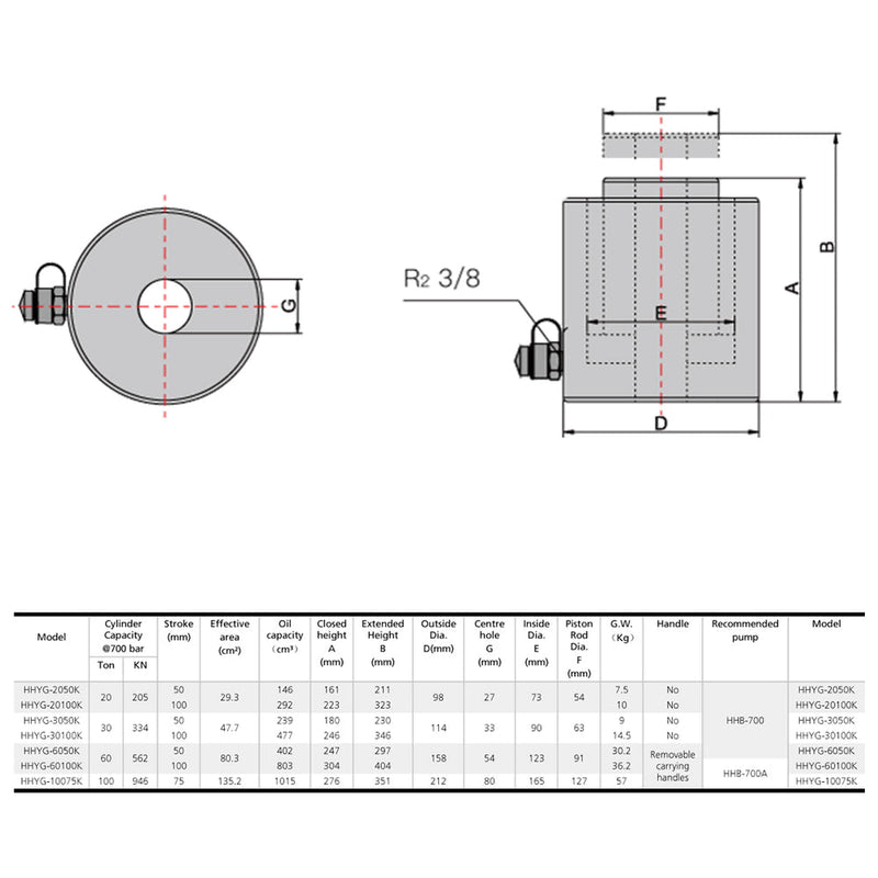 Hohlzylinder, Hohlkolbenzylinder  (60 Ton, 100 mm) (YG-60100K)