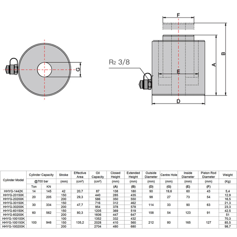 Einfachwirkende Hohlkolbenzylinder, Hohlzylinder (20 Ton, 50 mm) (YG-2050K)