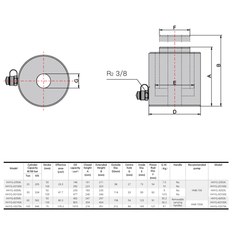 Einfachwirkende Hohlkolbenzylinder, Hohlzylinder (20 Ton, 50 mm) (YG-2050K)