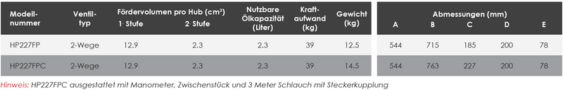 Hydraulische Zweistufige Fußpumpe (700bar, 2300cm3) (HI-FORCE HP227FPC)