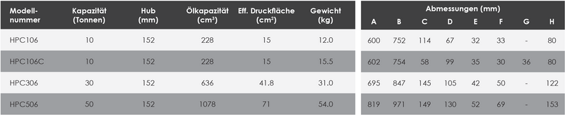 Einfachwirkende Zugzylinder, (30T, 152mm) (HI-FORCE HPC306)