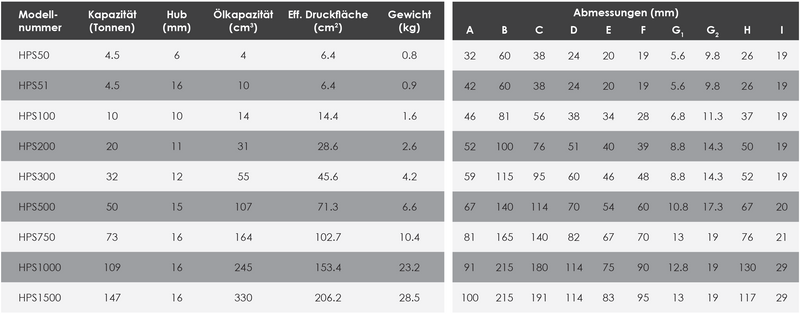 Einfachwirkende Flachzylinder, Kurzhubzylinder (32T, 12mm) (HI-FORCE HPS300)