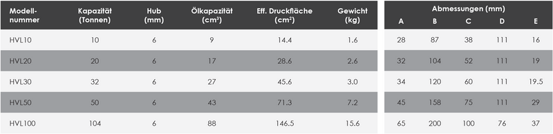 Einfachwirkende Super Flach Zylinder, Kurzhubzylinder (104T, 6mm) (HI-FORCE HVL100)