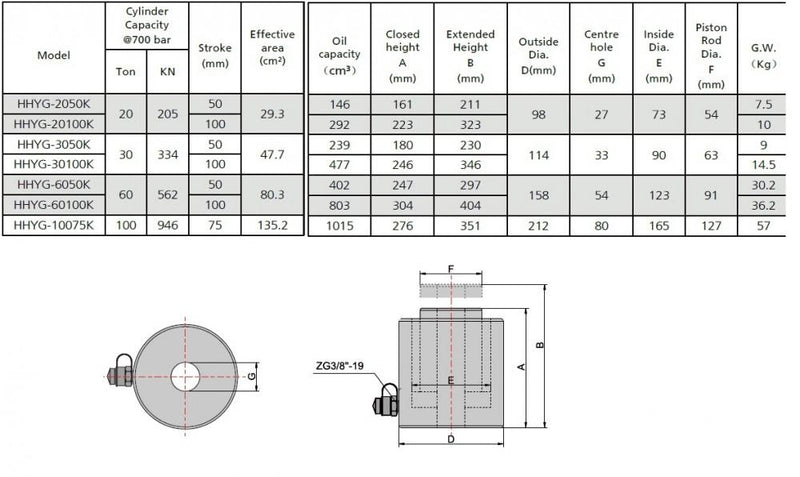 Hollow Cylinder, Hollow Piston Cylinder (100 Ton, 75mm) (YG-10075K)