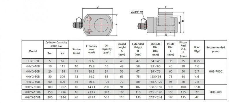 Hydraulic Short Stroke Cylinder (100 Ton, 16mm) (YG-100B)