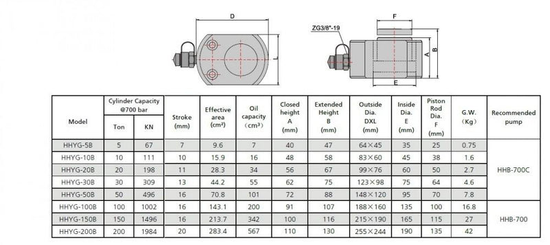 Vérin hydraulique à course courte (100 tonnes, 16 mm) (YG-100B)