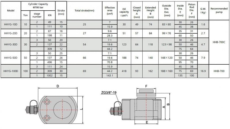 Cylindre hydraulique à course courte (100 tonnes, 68 mm) (YG-100D)