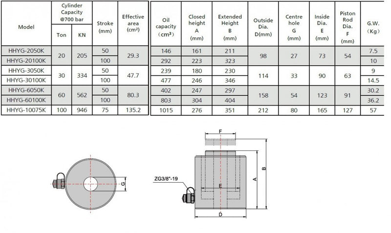 Collar Threaded Hollow Cylinder (20 Ton, 50mm) (YG-2050KCT)
